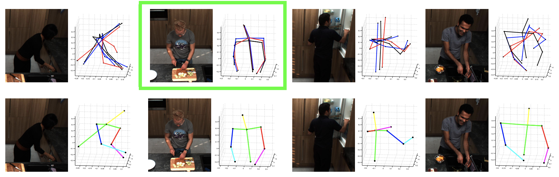 Figure 6 from 3D Human Pose Estimation in RGBD Images for Robotic Task  Learning | Semantic Scholar