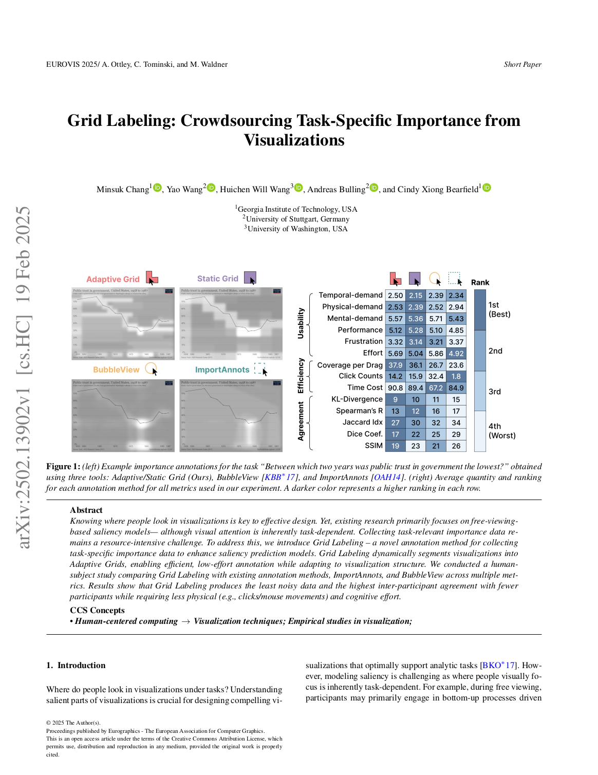 Grid Labeling: Crowdsourcing Task-Specific Importance from Visualizations